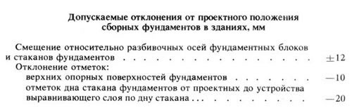 Допускаемые отклонения