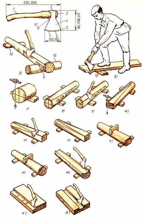 Теска древесины