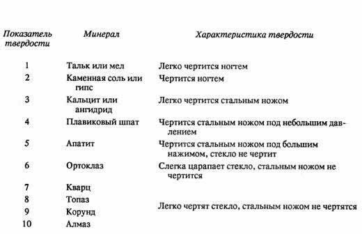 Твердость строительных материалов