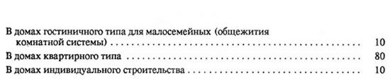 Нормы расселения людей