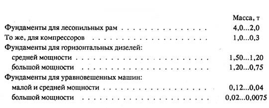 Ориентировочные значения массы фундамента под оборудование