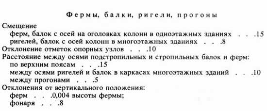 Фермы, балки, ригели, прогоны - предельные отклонения фактического положения от проектного