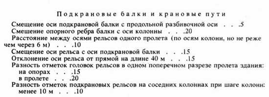 Подкрановые балки и крановые пути - предельные отклонения фактического положения от проектного