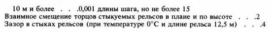 Допускаемое смещение торцов стыкуемых рельсов