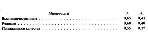 Зависимость от характеристики материалов