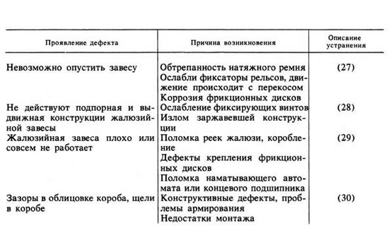 Дефекты деревянных жалюзи
