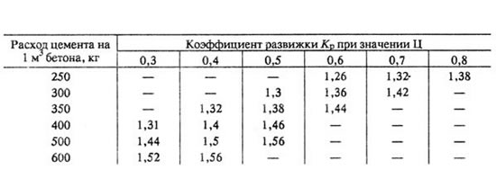 Увеличение объема межзерновых пустот