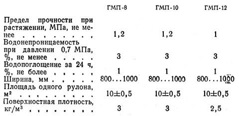 Техническая характеристика ГМП
