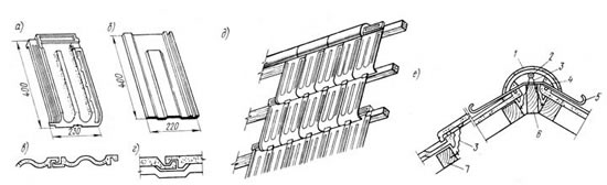 Кровля из глиняной черепицы