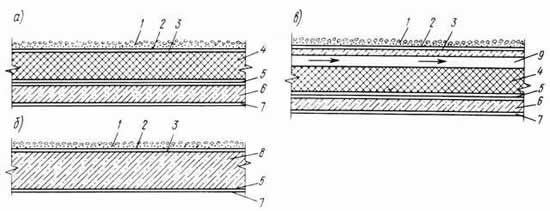 Схема совмещенных крыш