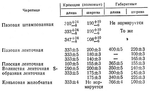 Размеры глиняной черепицы