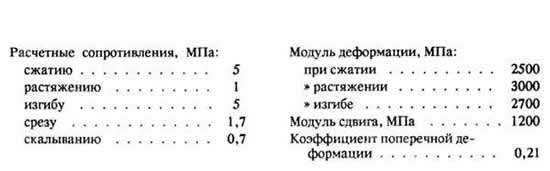 Основные показатели физико-механических свойств цементно-стружечных плит