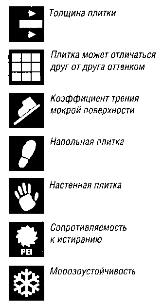 Пиктограммы, характеризующие различные свойства плитки