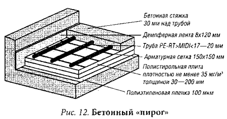 Бетонный "пирог"