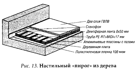 Настильный "пирог" из дерева