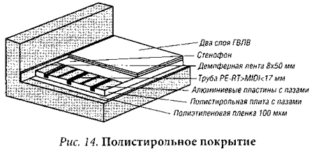 Полистирольное покрытие